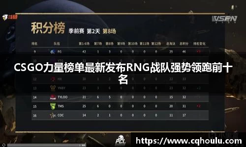 CSGO力量榜单最新发布RNG战队强势领跑前十名